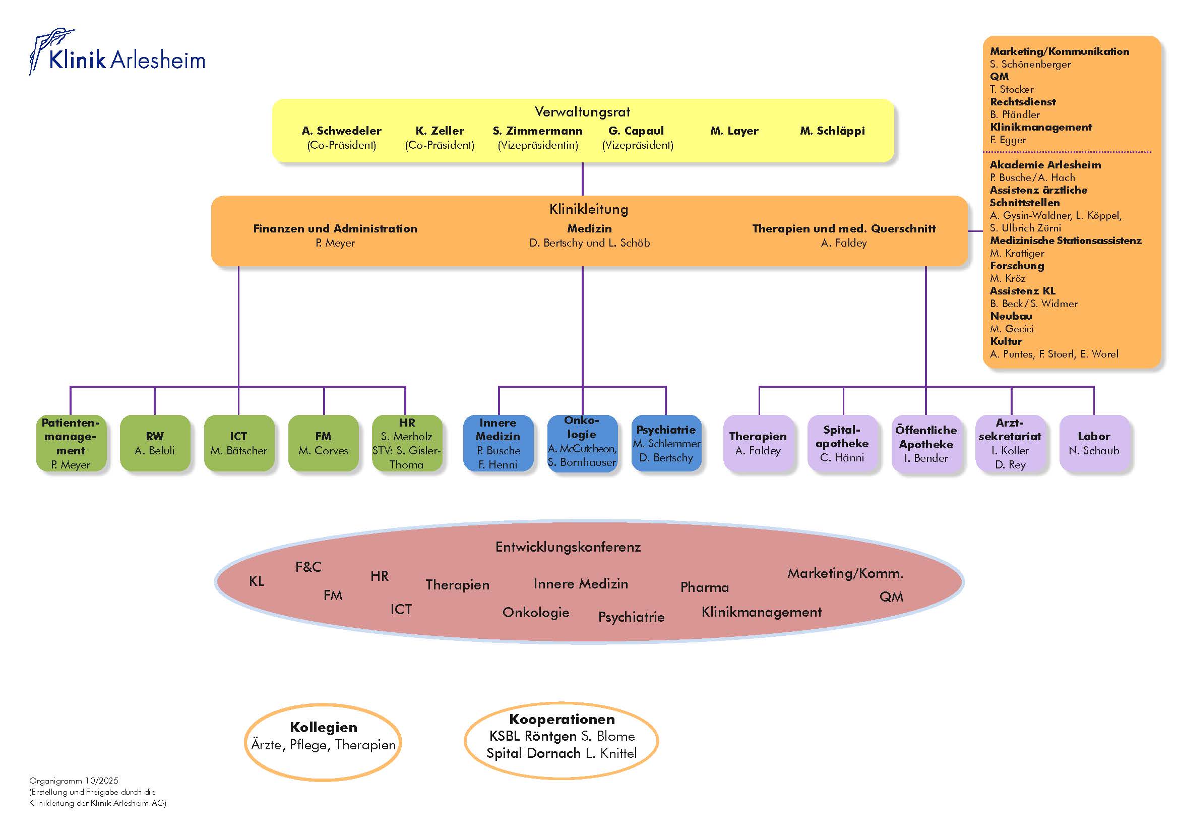 KLA_organigramm_62.jpg